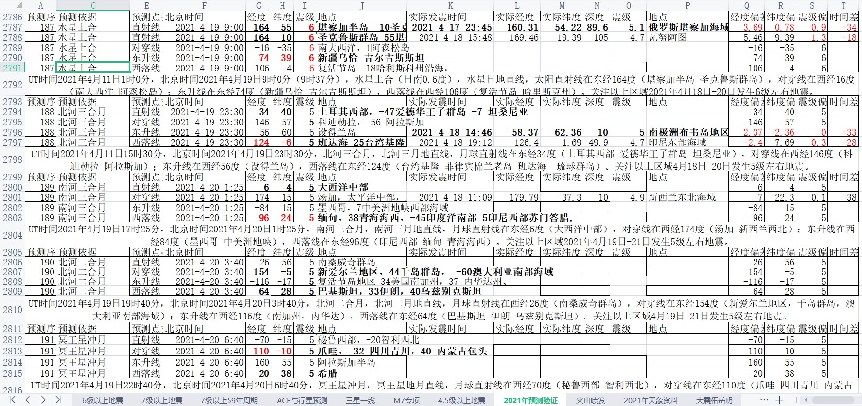 地震预测验证2021-4-18-5.jpg
