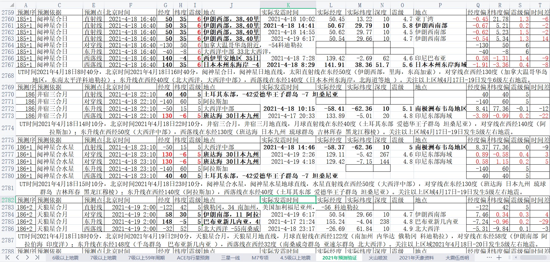 地震预测验证2021-4-19-1.jpg