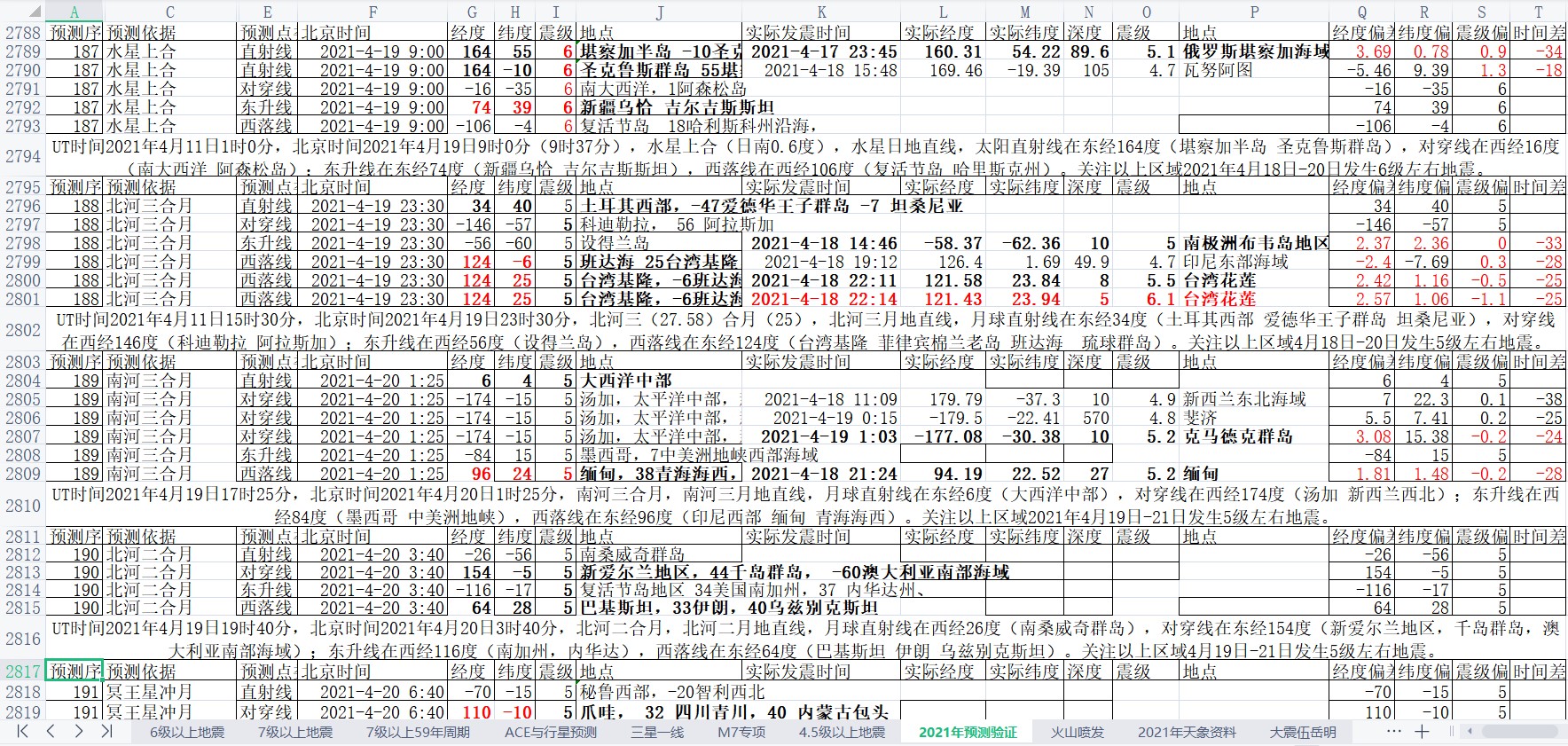 地震预测验证2021-4-19-2.jpg