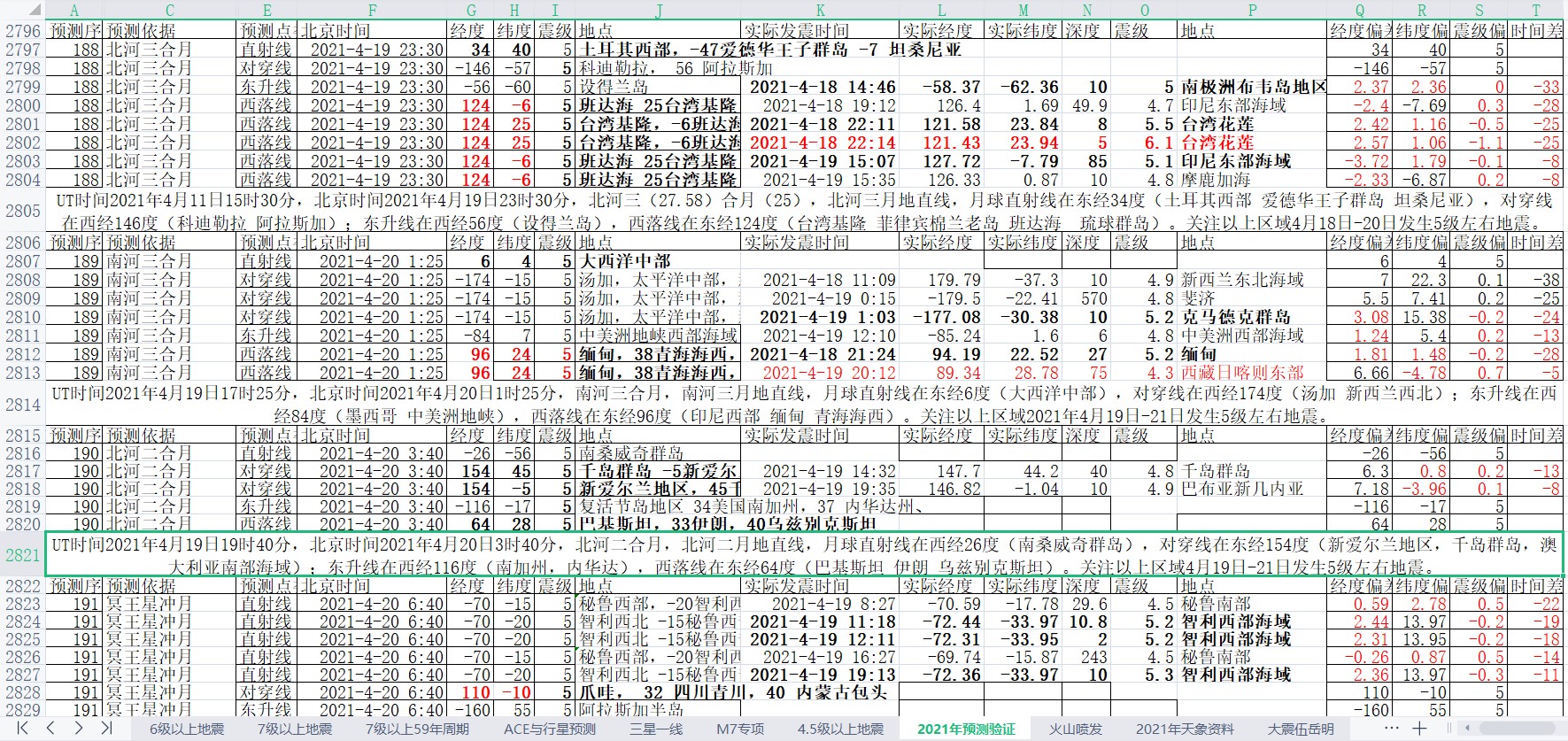 地震预测验证2021-4-19-3.jpg