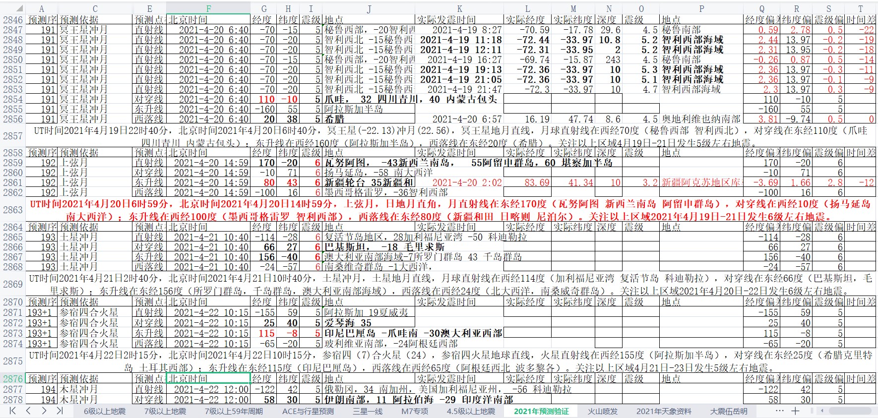 地震预测验证2021-4-20-2.jpg