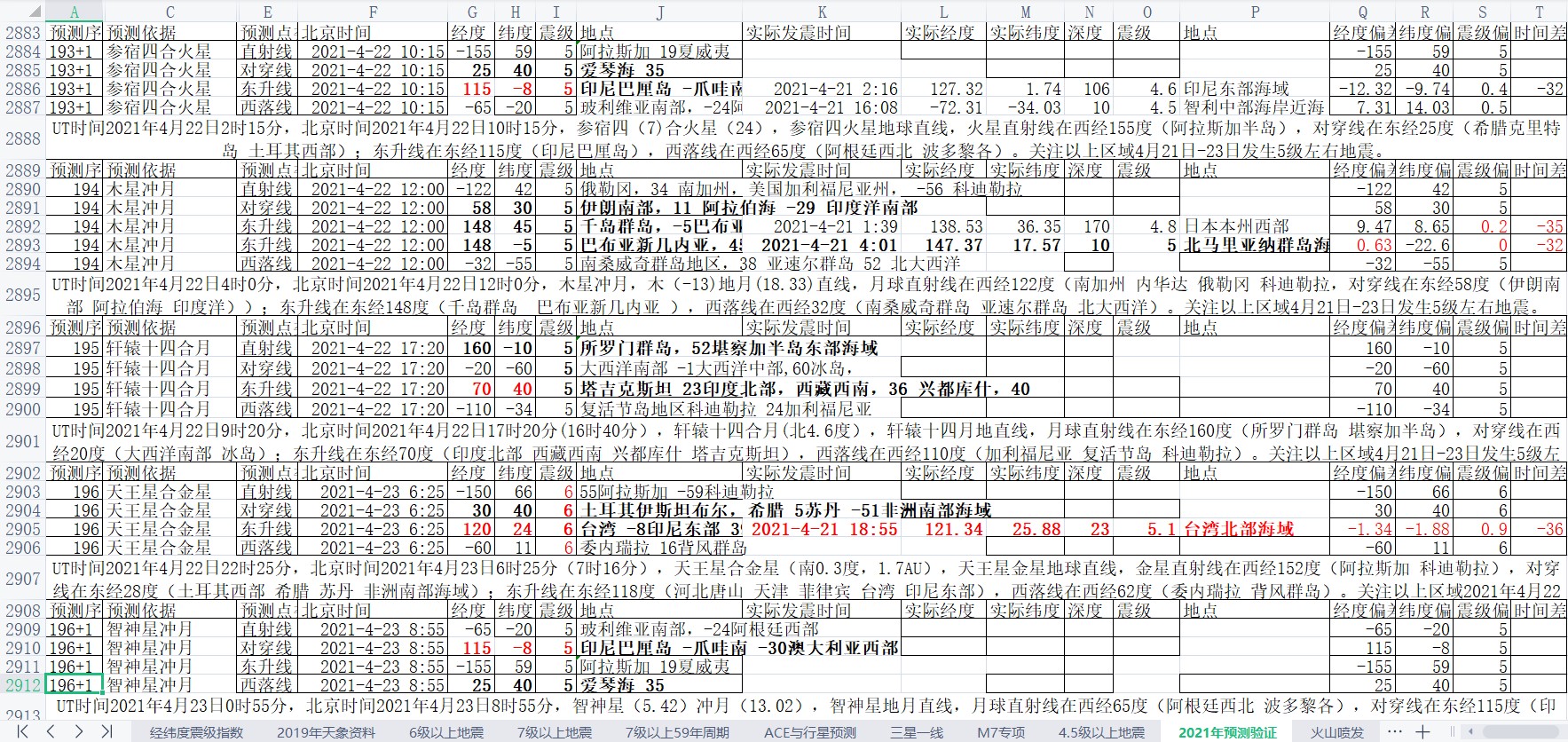 地震预测验证2021-4-21-3.jpg