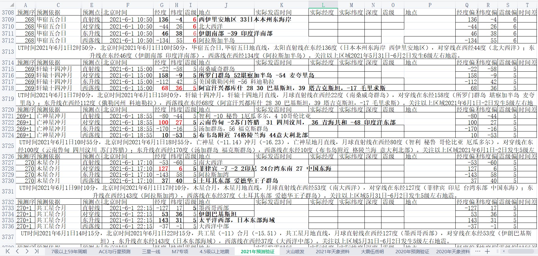 全球地震预测2021年6月1日至7日1.jpg