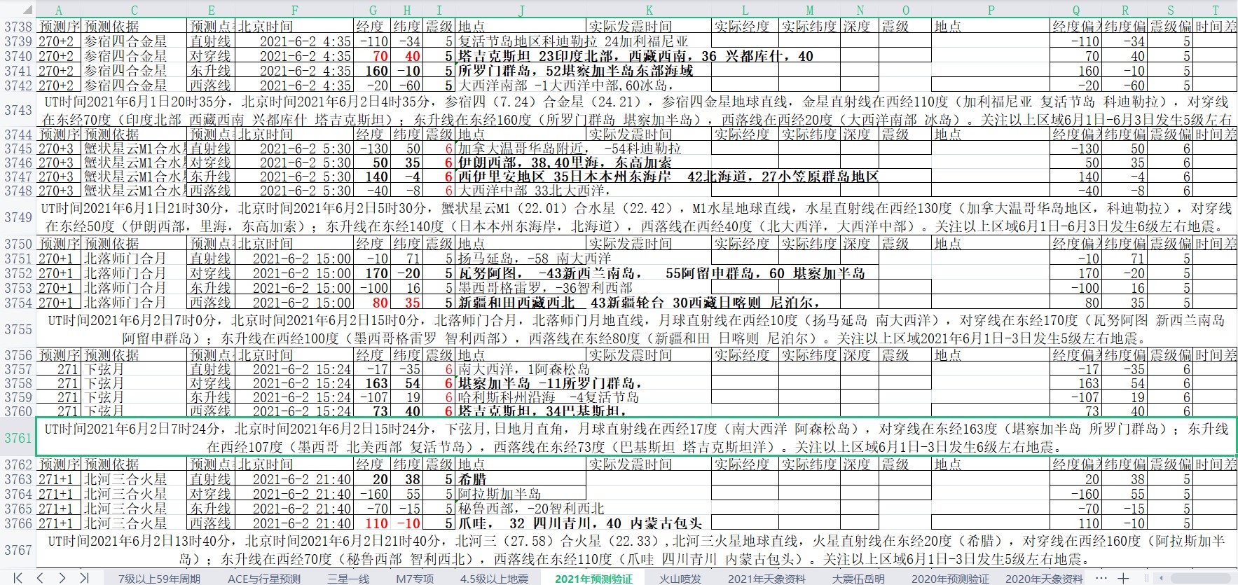 全球地震预测2021年6月1日至7日2.jpg