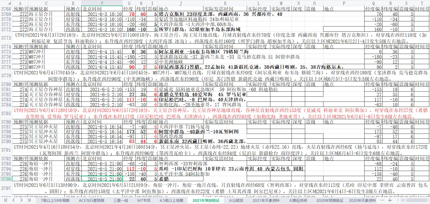 全球地震预测2021年6月1日至7日3.jpg