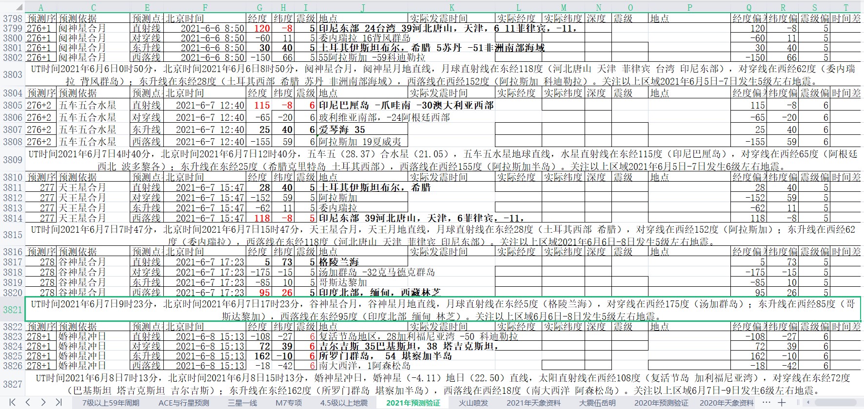 全球地震预测2021年6月1日至7日4.jpg