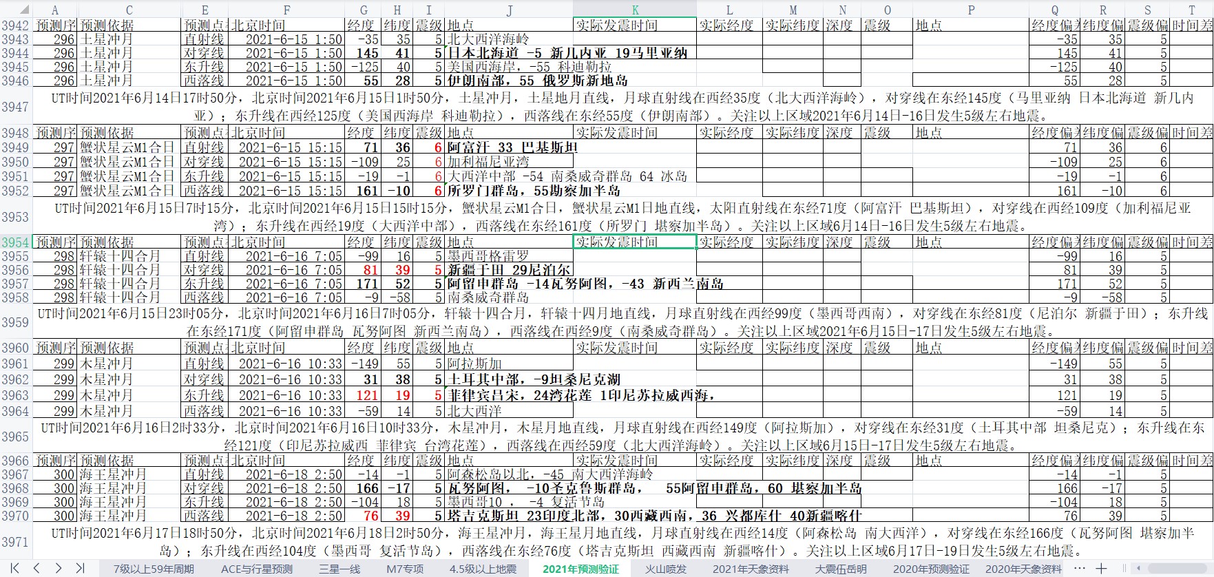 全球地震预测2021年6月15日至6月21日1.jpg