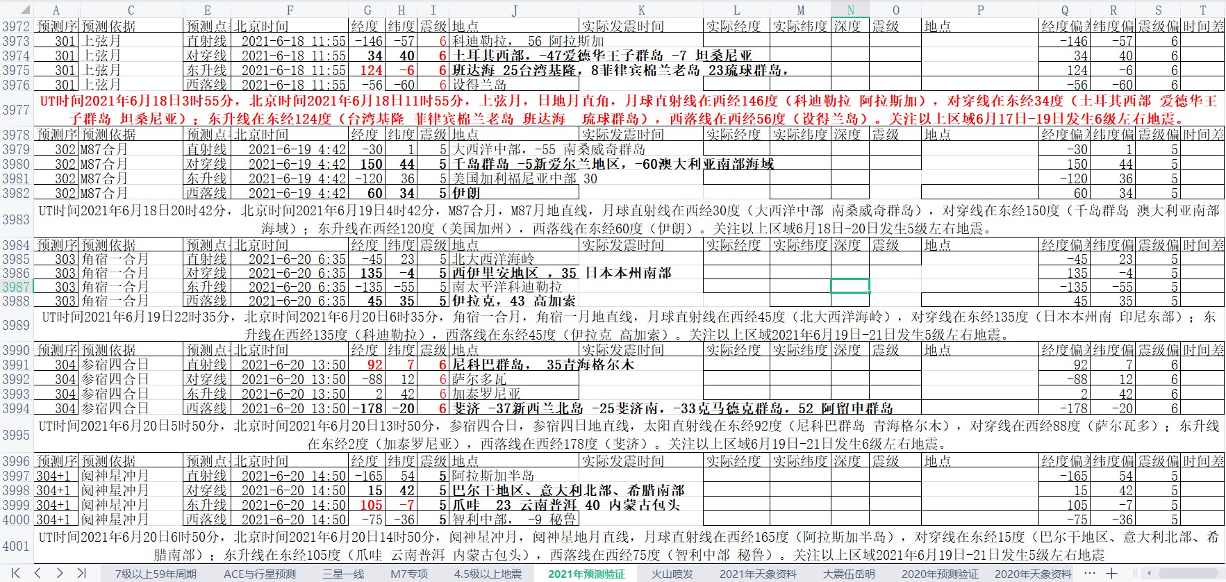 全球地震预测2021年6月15日至6月21日2.jpg