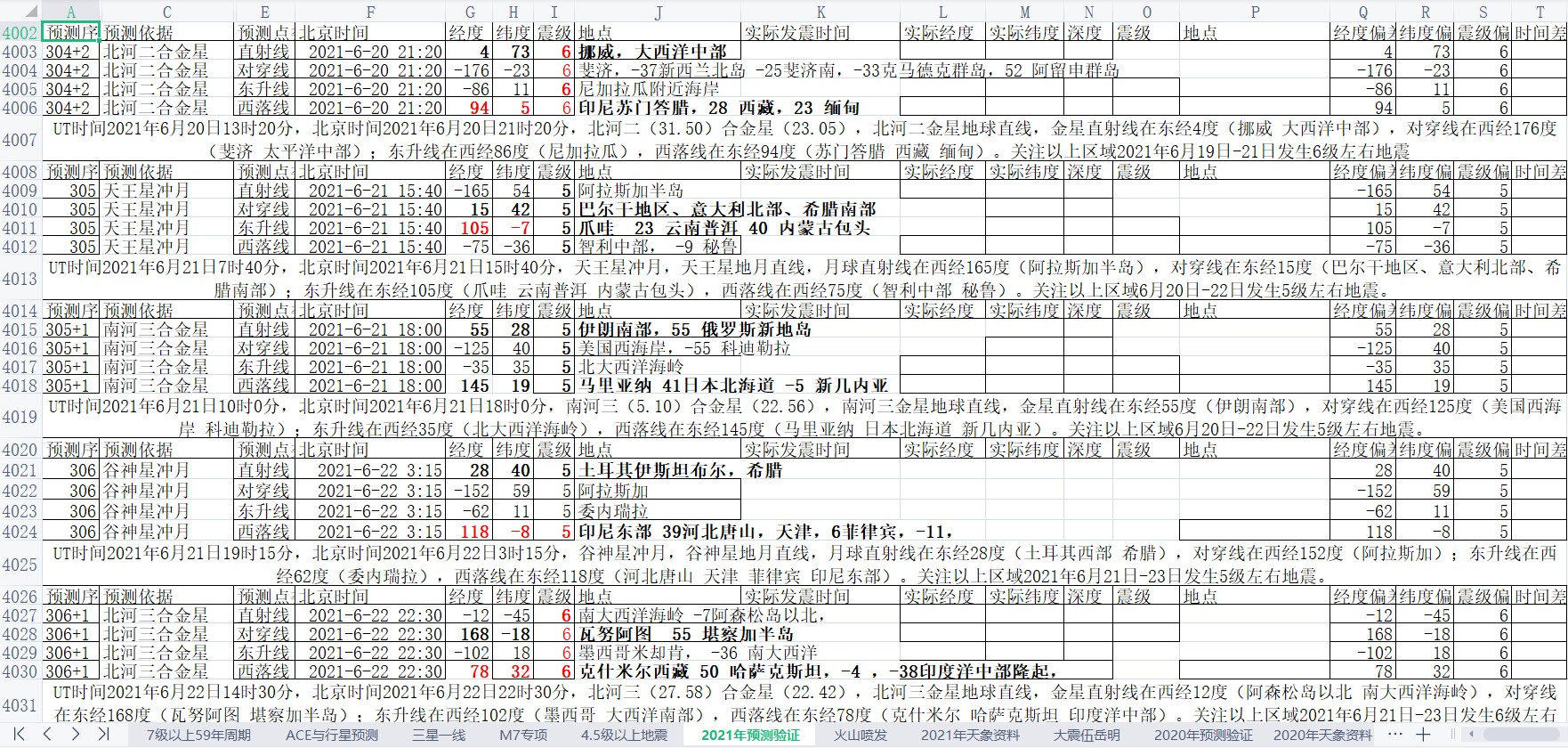 全球地震预测2021年6月15日至6月21日3.jpg