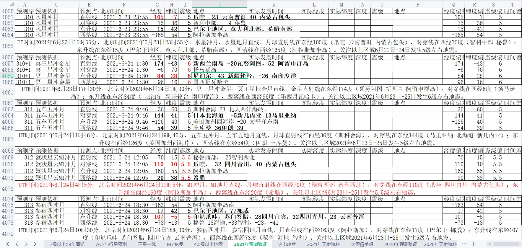 全球地震预测2021年6月22日至6月28日2.jpg