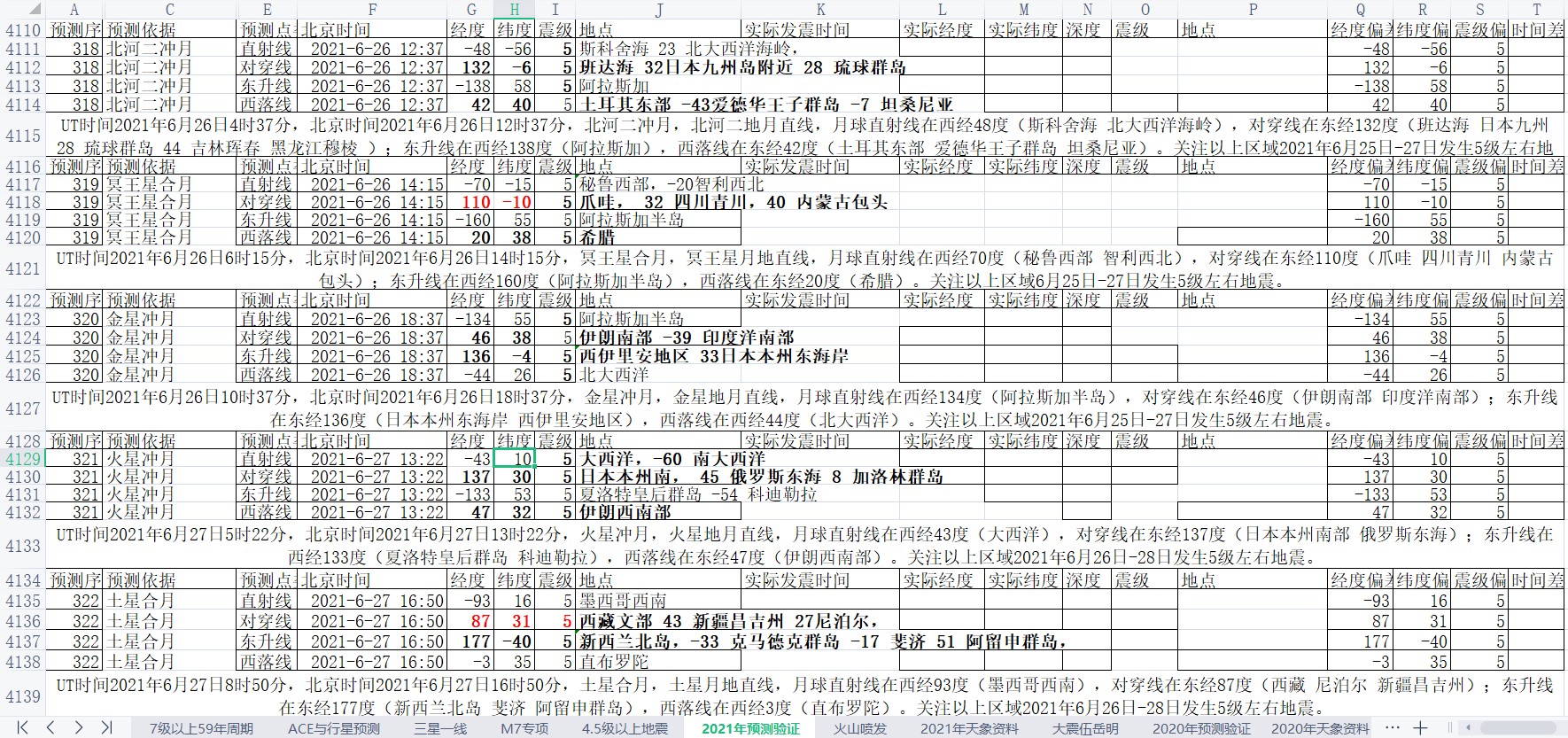 全球地震预测2021年6月22日至6月28日4.jpg