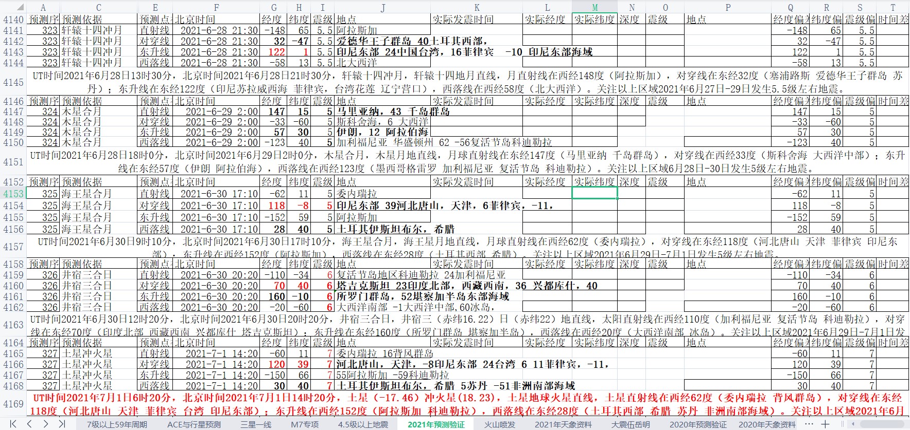全球地震预测2021年6月22日至6月28日5.jpg
