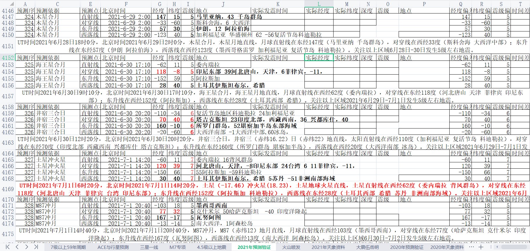 全球地震预测2021年6月29日至7月5日1.jpg