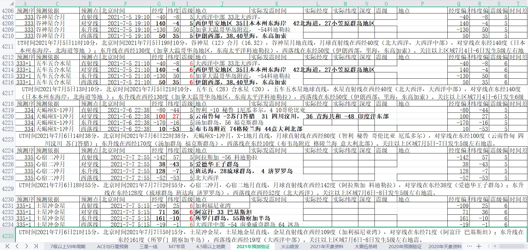 全球地震预测2021年6月29日至7月5日3.jpg