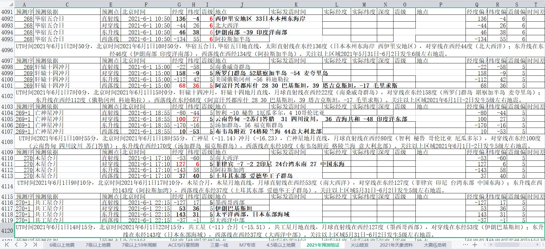 全球地震预测2021年6月1日补1.jpg