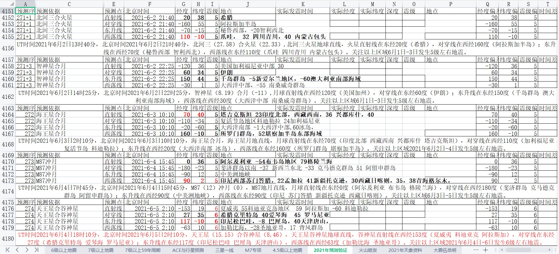 全球地震预测2021年6月2-5日补1.jpg