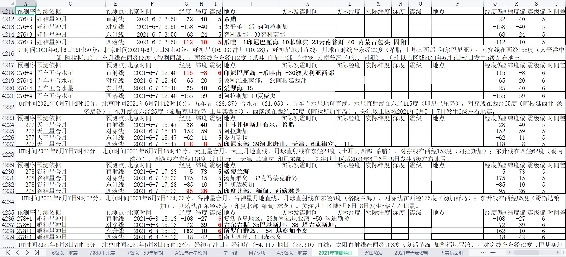 全球地震预测2021年6月7日补1.jpg