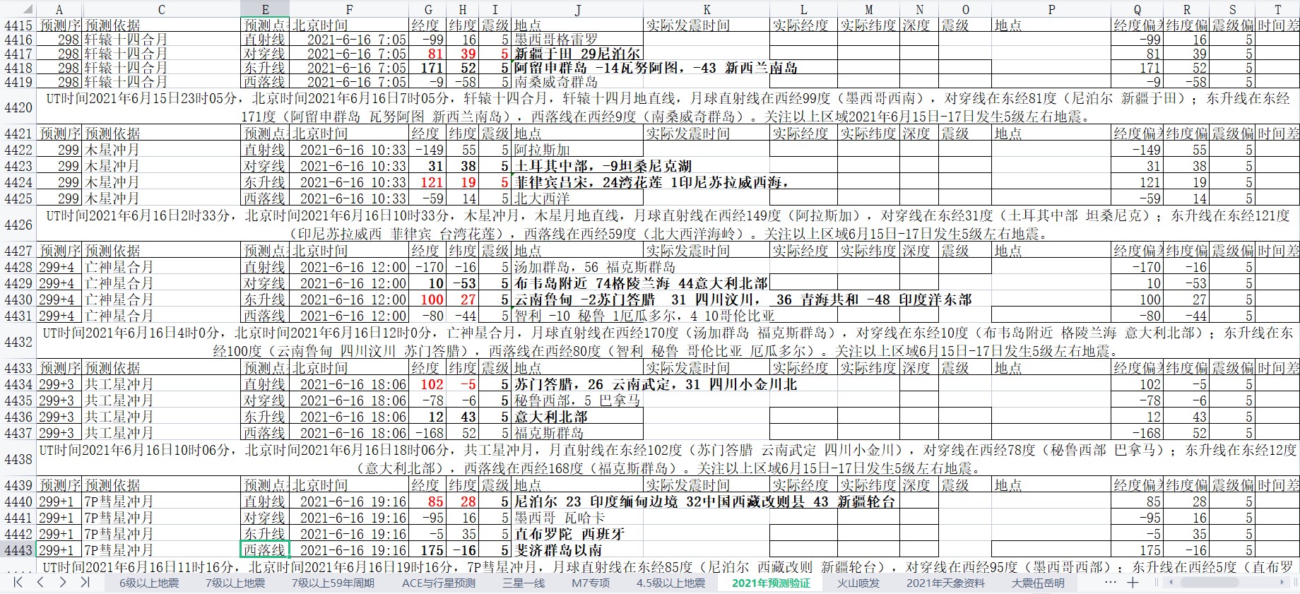 全球地震预测2021年6月16日补1.jpg