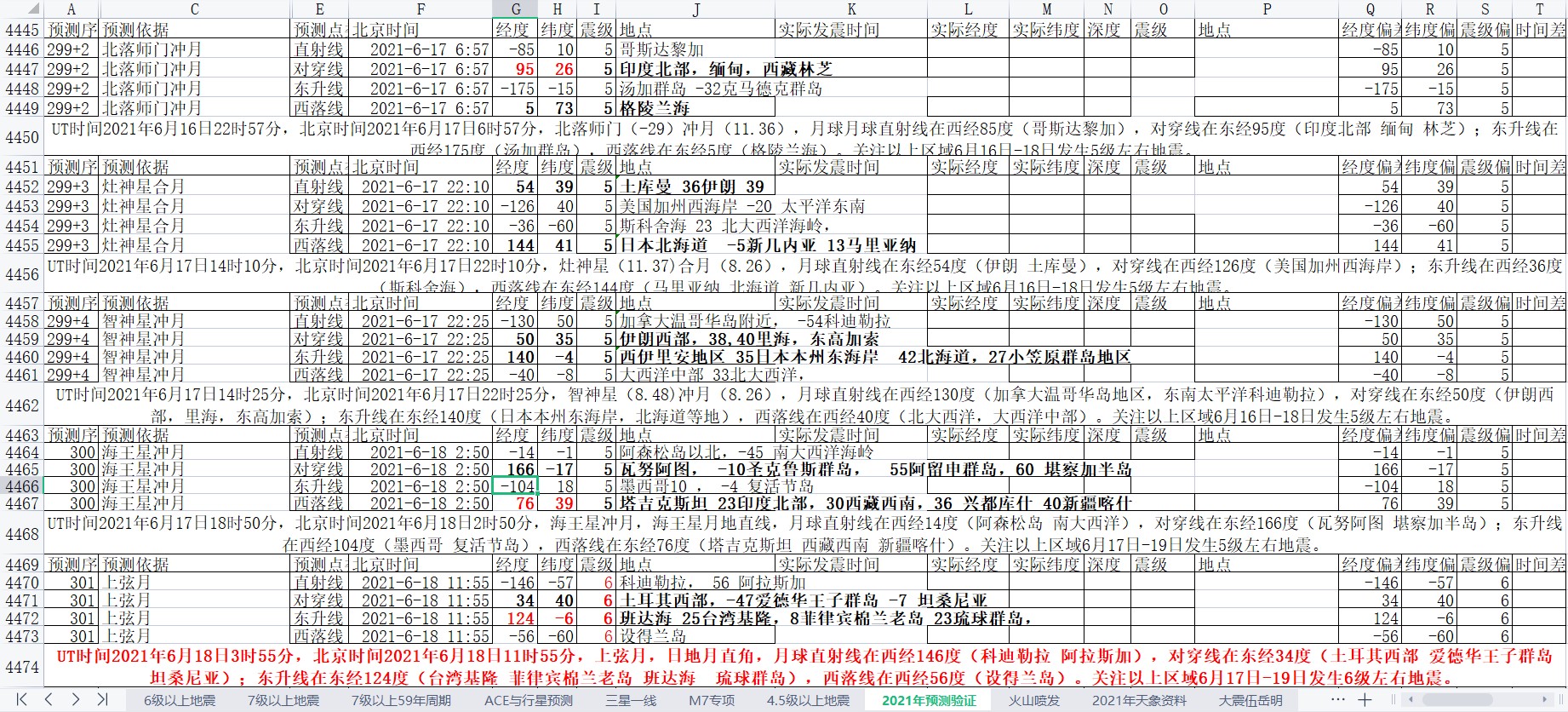 全球地震预测2021年6月17-18日补1.jpg