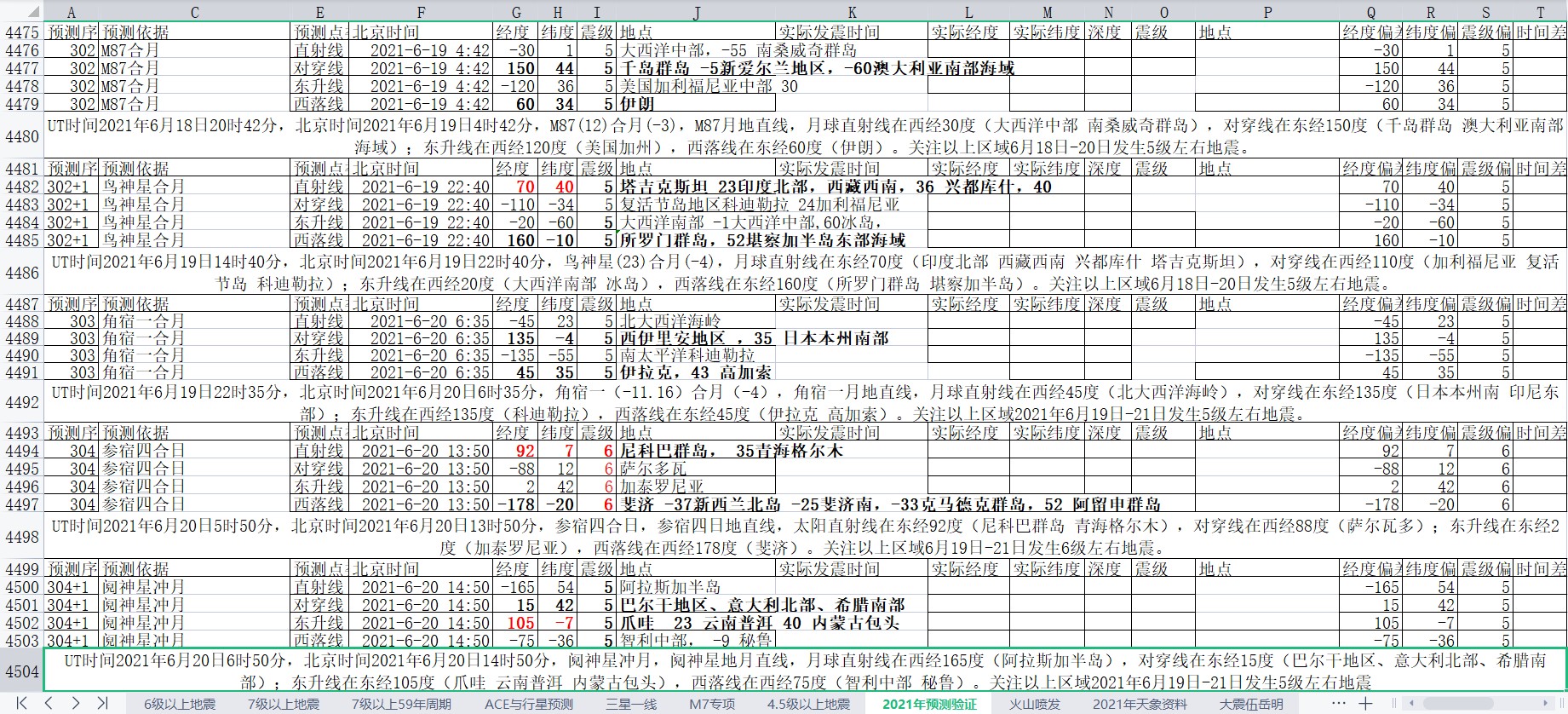 全球地震预测2021年6月19-20日补1.jpg