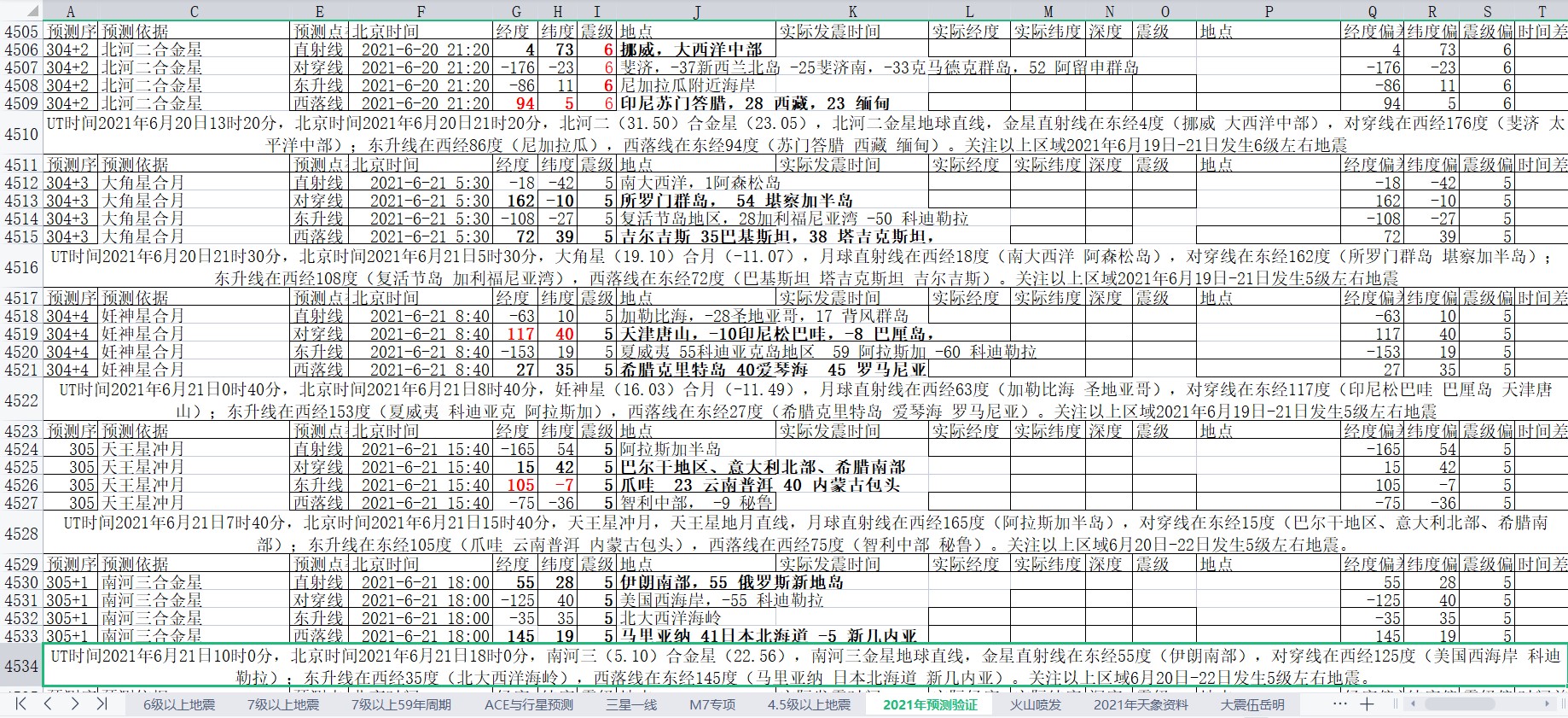 全球地震预测2021年6月20-21日补1.jpg