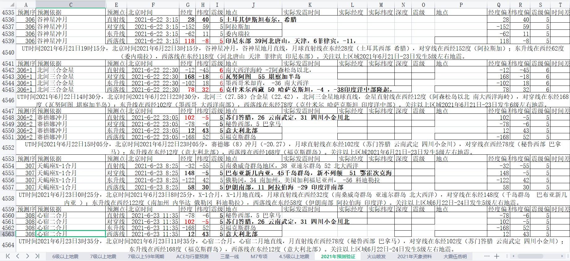 全球地震预测2021年6月22-23日补1.jpg