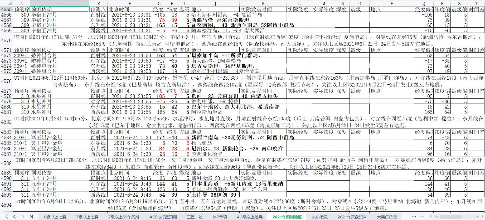 全球地震预测2021年6月23-24日补1.jpg