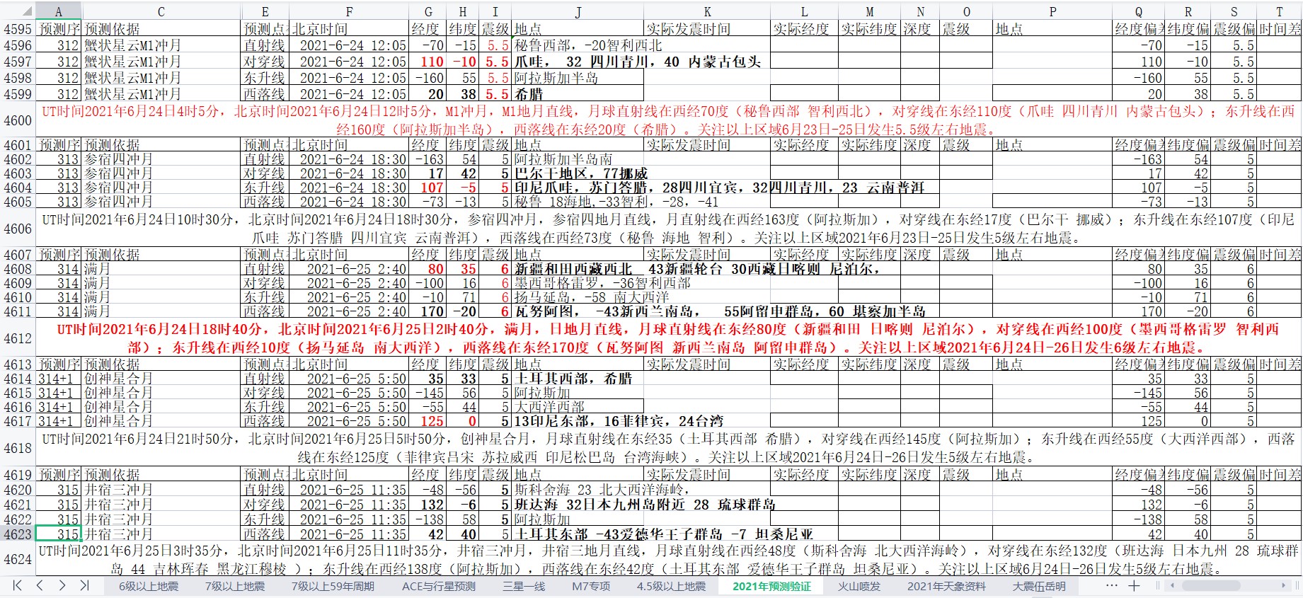 全球地震预测2021年6月24-25日补1.jpg