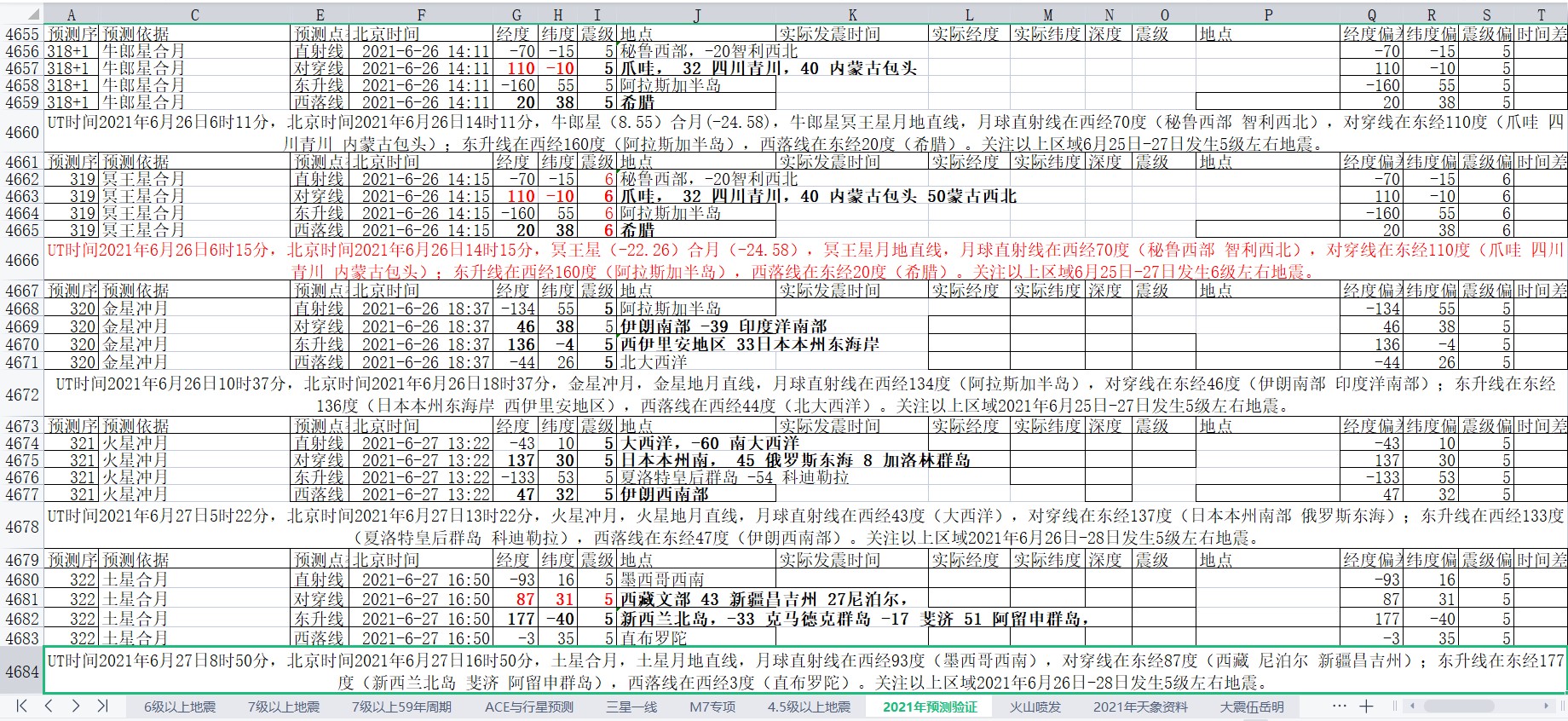全球地震预测2021年6月26-27日补1.jpg