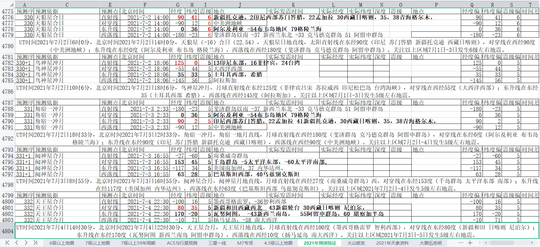 全球地震预测2021年7月2-4日补1.jpg