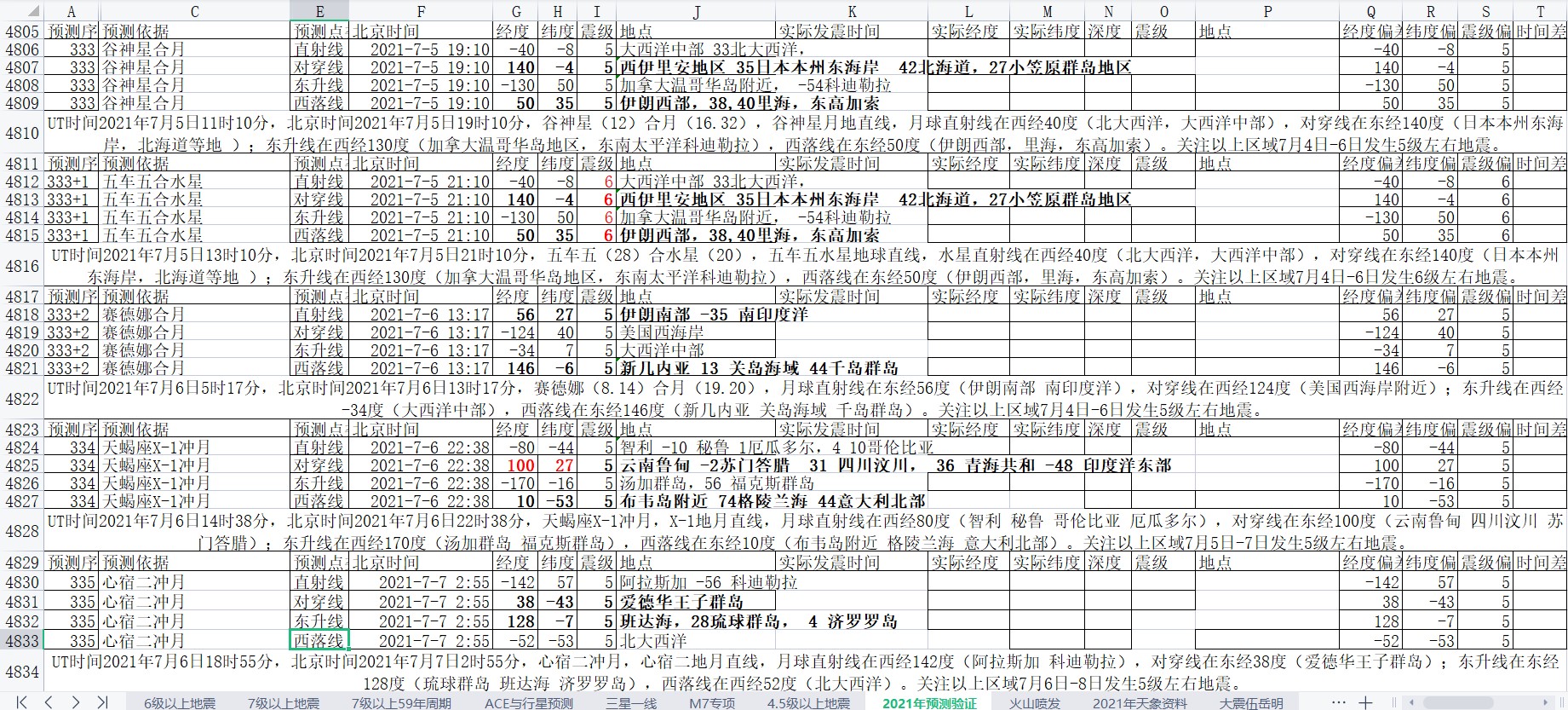 全球地震预测2021年7月5-7日补1.jpg