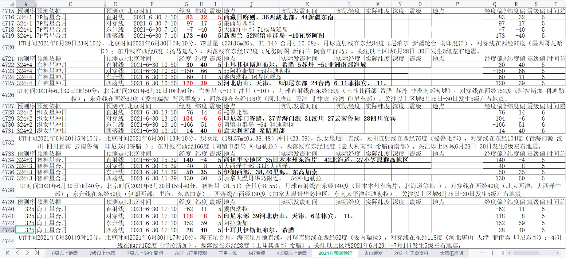 全球地震预测2021年6月30日补1.jpg