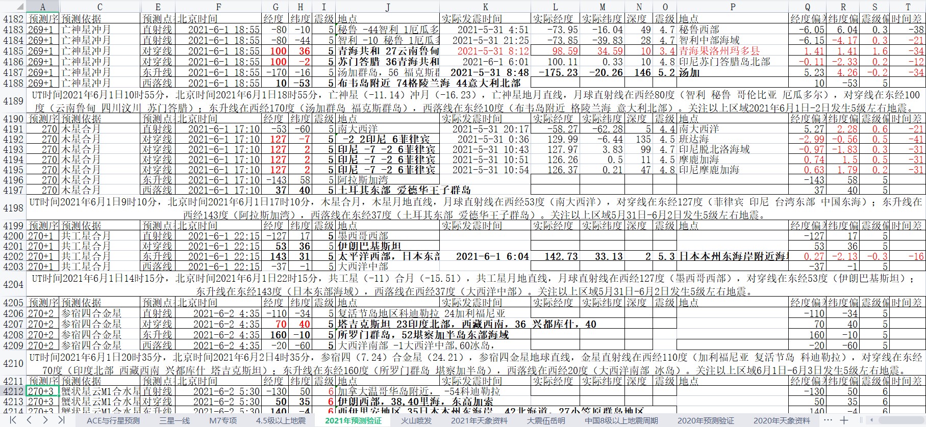 地震预测验证2021-6-1-2.jpg
