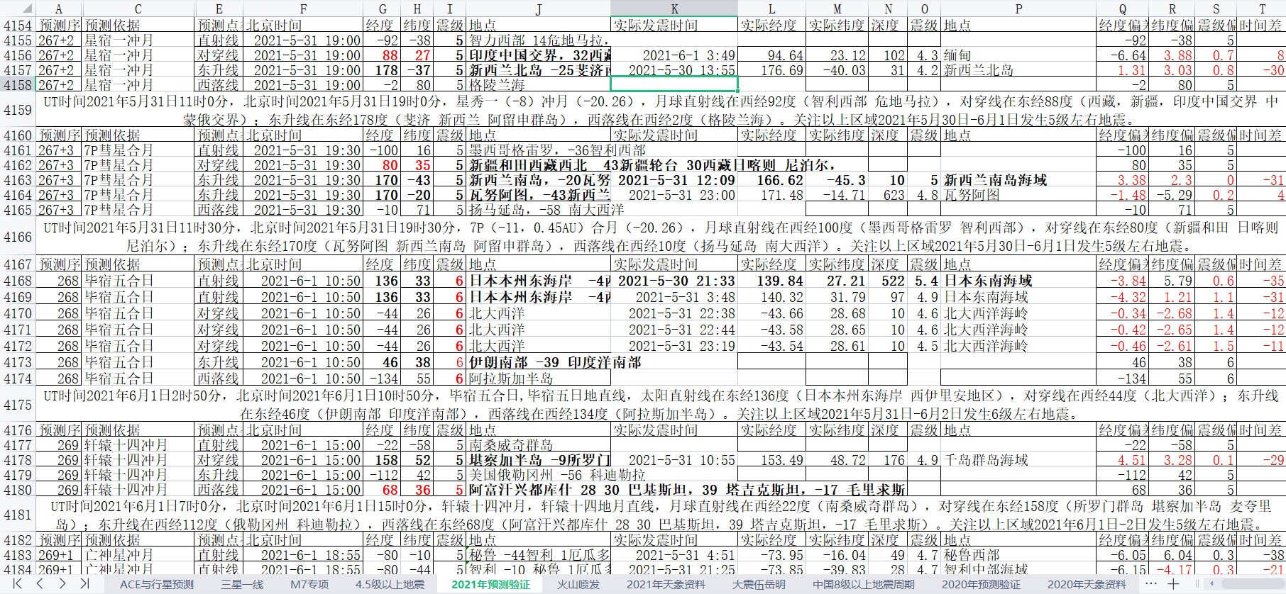 地震预测验证2021-6-1-1.jpg