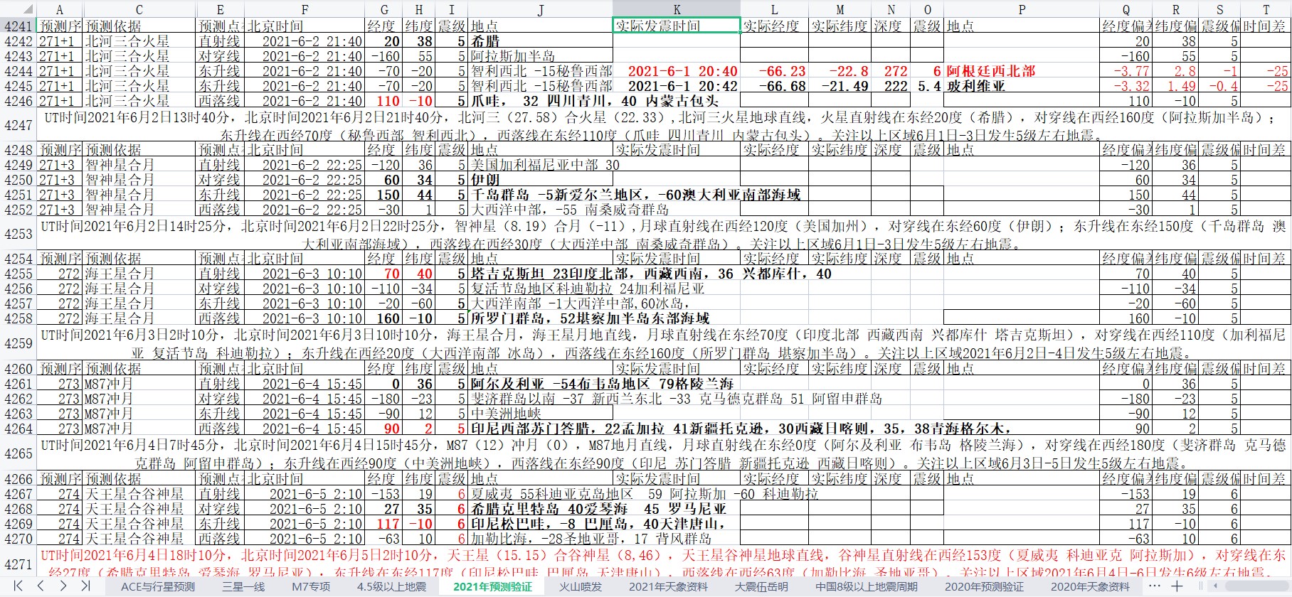 地震预测验证2021-6-1-5.jpg