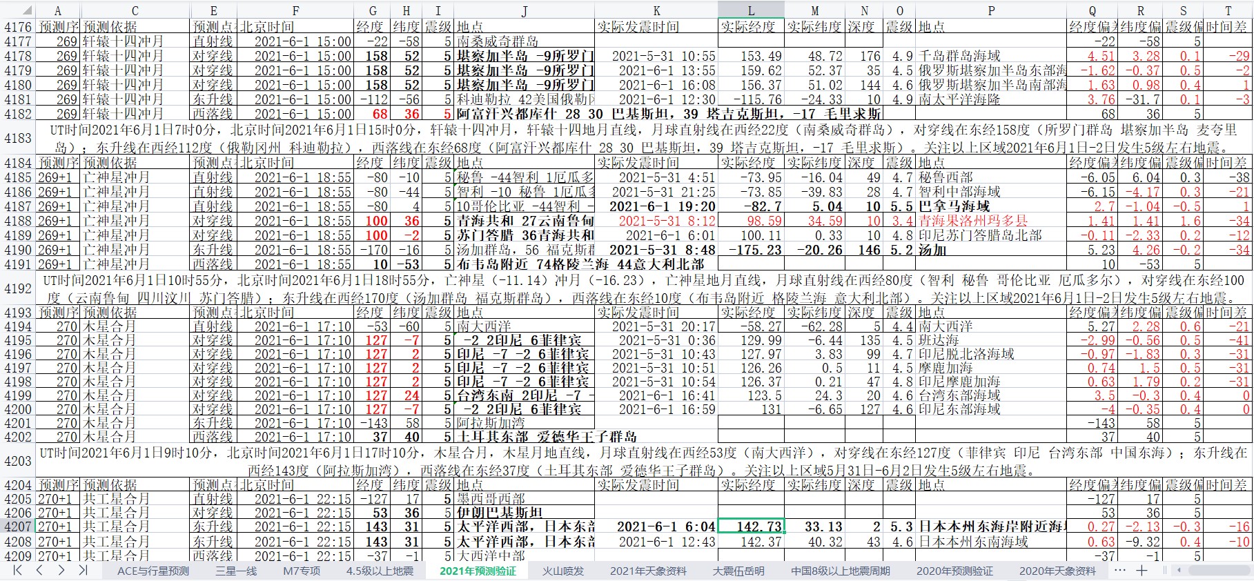 地震预测验证2021-6-1-3.jpg