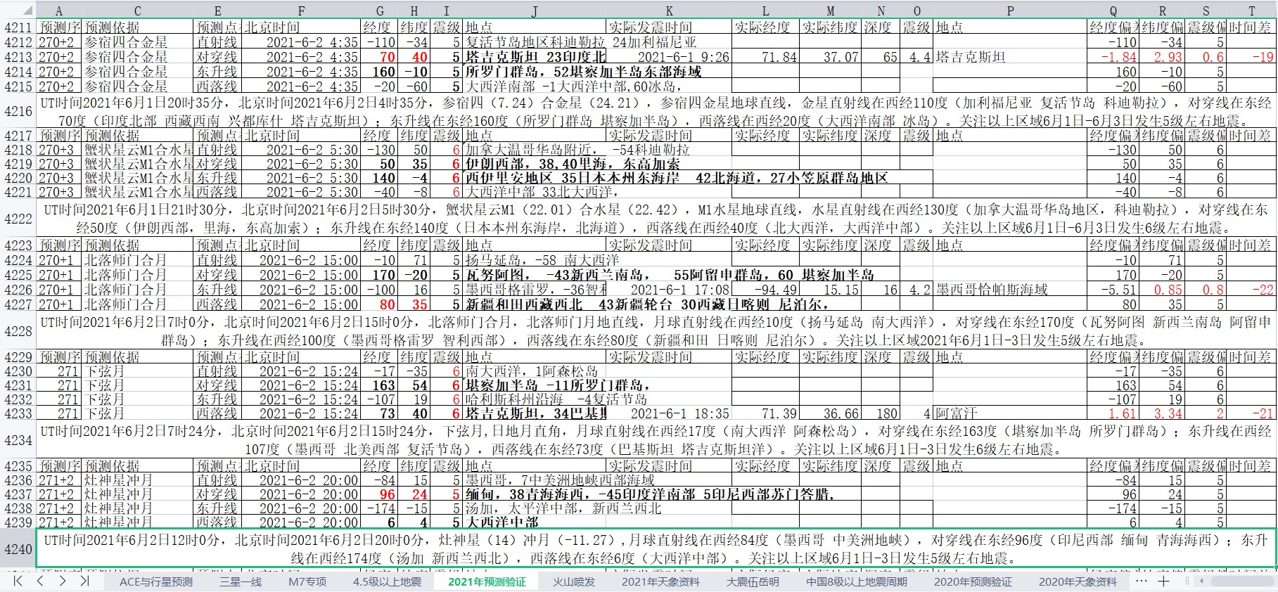 地震预测验证2021-6-1-4.jpg