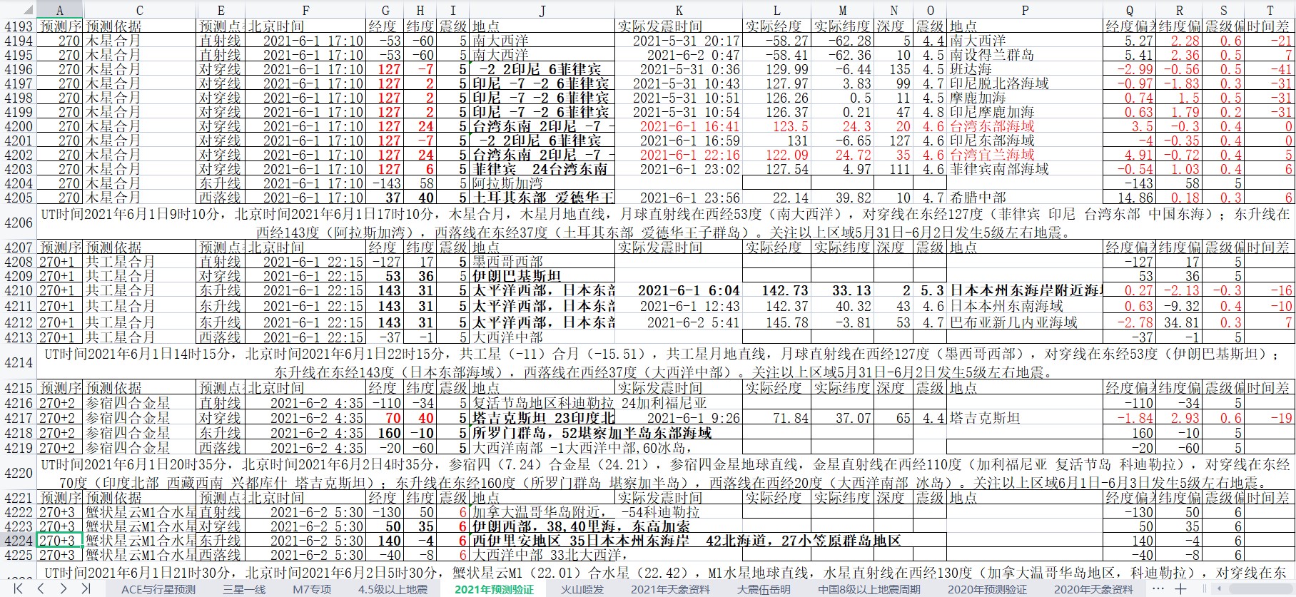 地震预测验证2021-6-2-1.jpg
