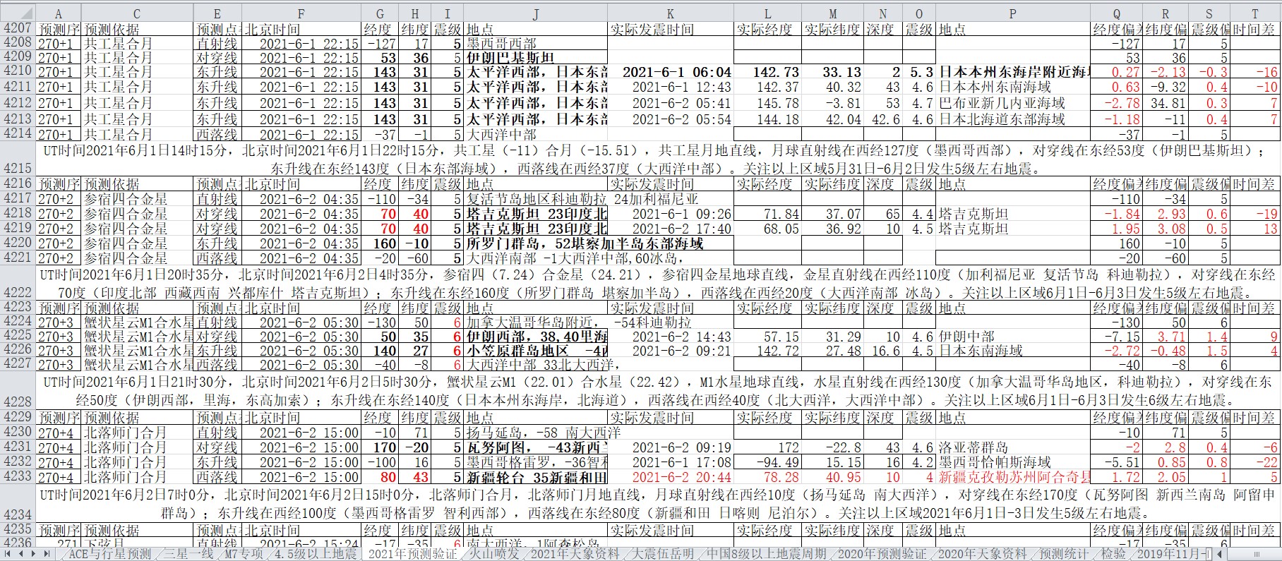 地震预测验证2021-6-2-2.jpg