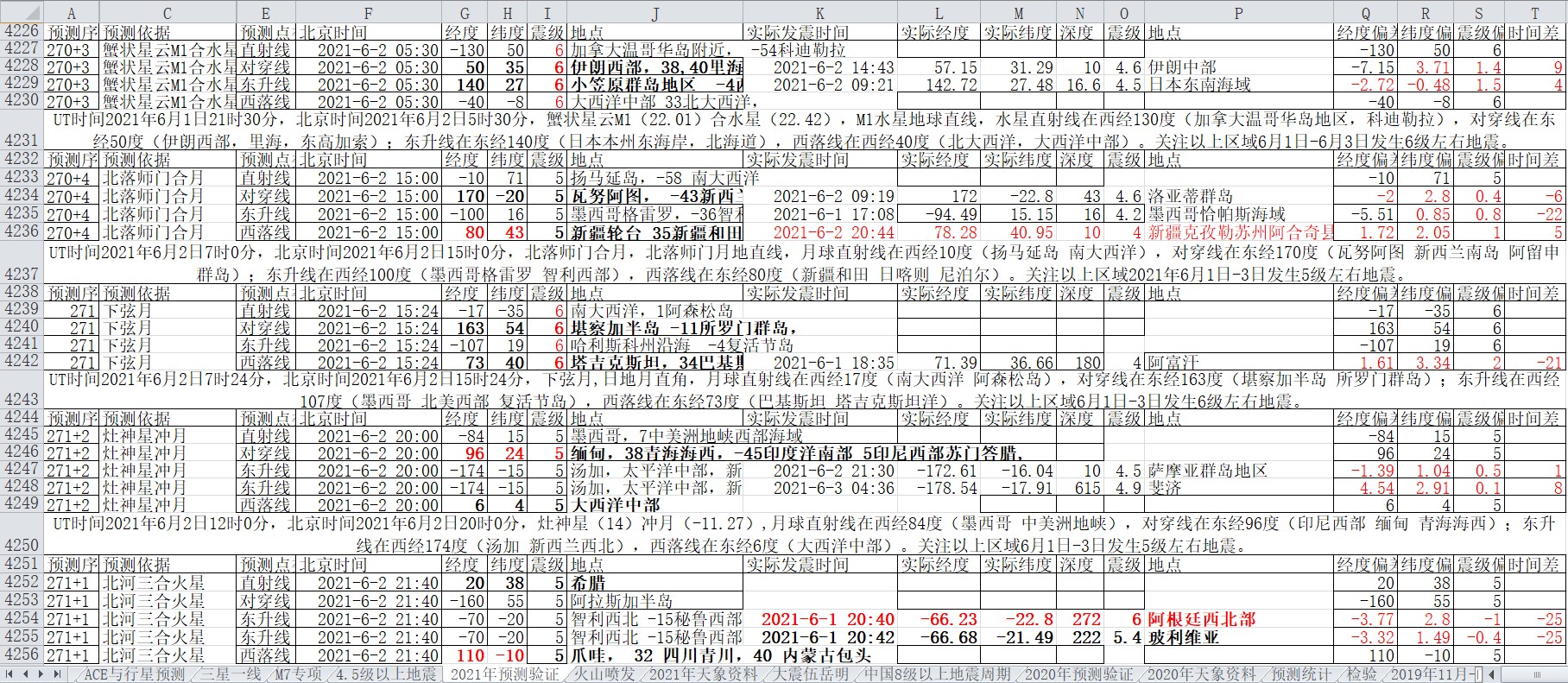 地震预测验证2021-6-3-2.jpg