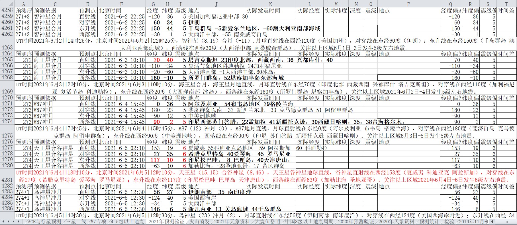 地震预测验证2021-6-3-3.jpg