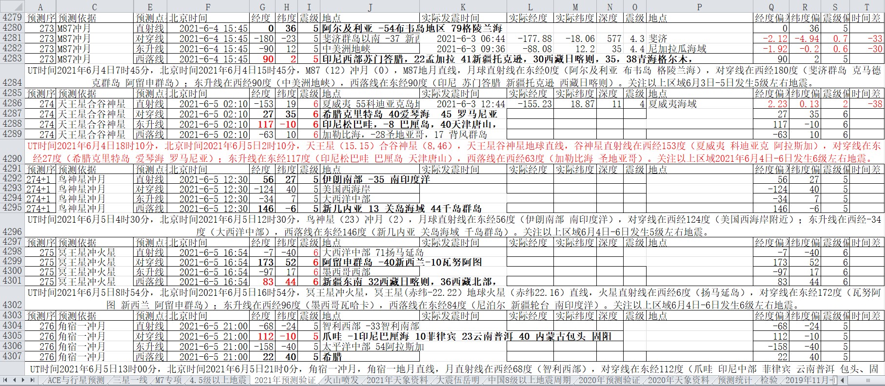 地震预测验证2021-6-3-7.jpg