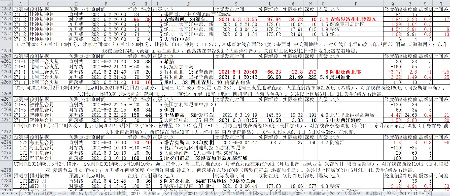 地震预测验证2021-6-3-6.jpg