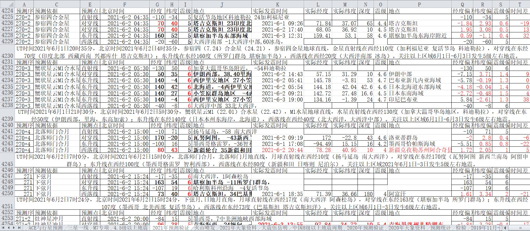 地震预测验证2021-6-3-5.jpg