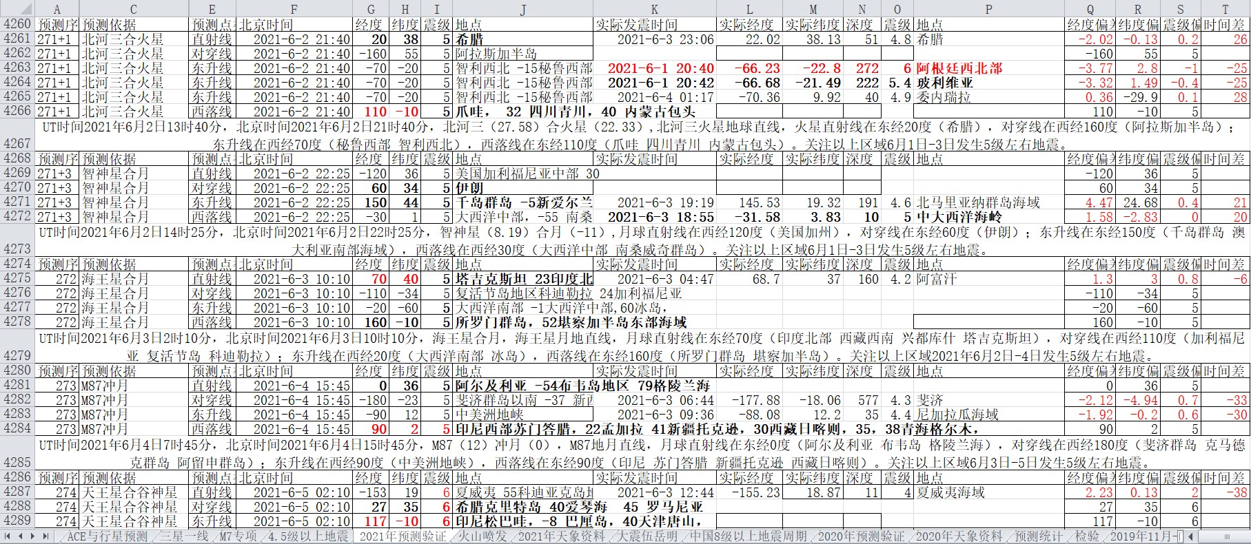 地震预测验证2021-6-4-1.jpg