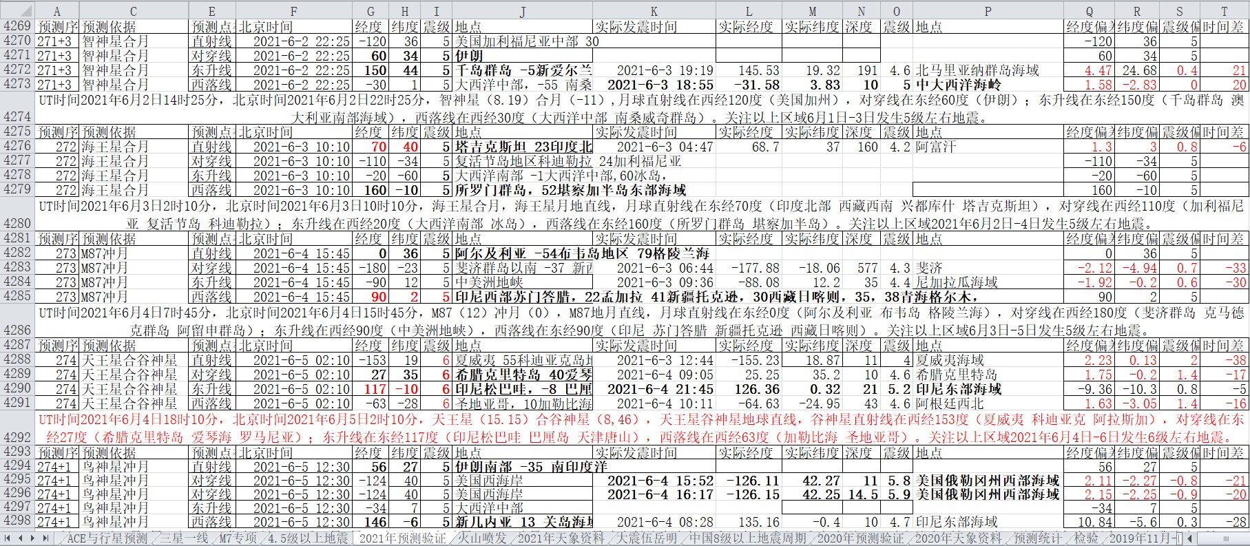 地震预测验证2021-6-4-2.jpg