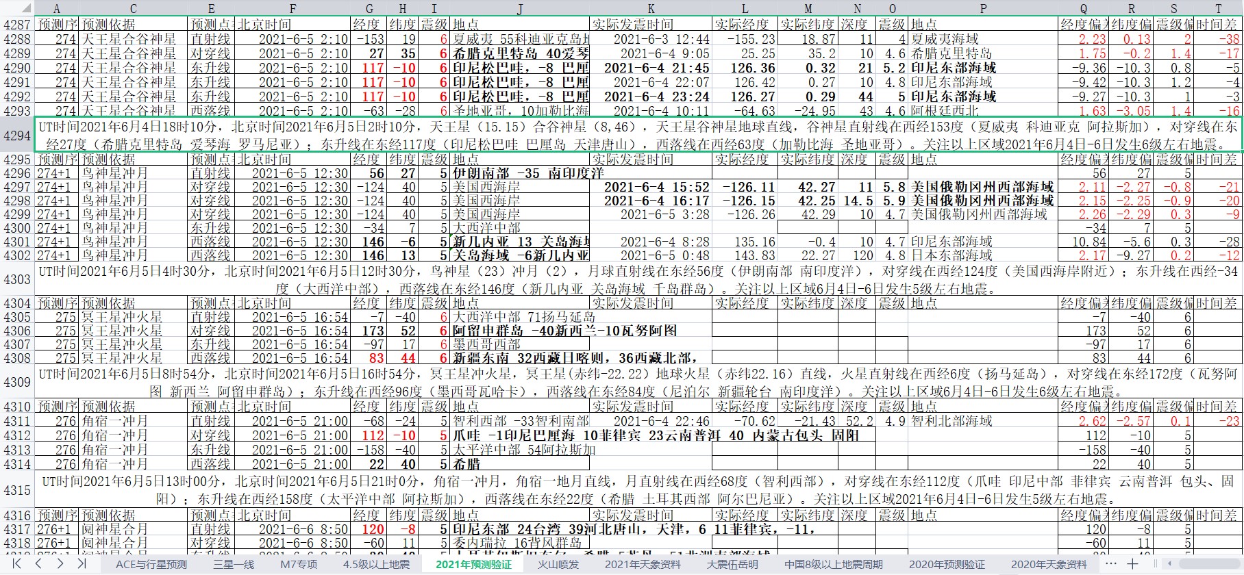 地震预测验证2021-6-5-1.jpg