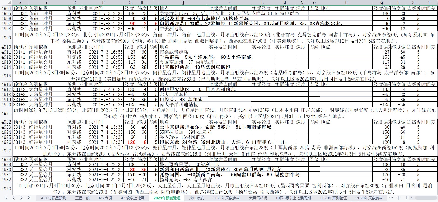 全球地震预测2021年7月1日至7日2.jpg