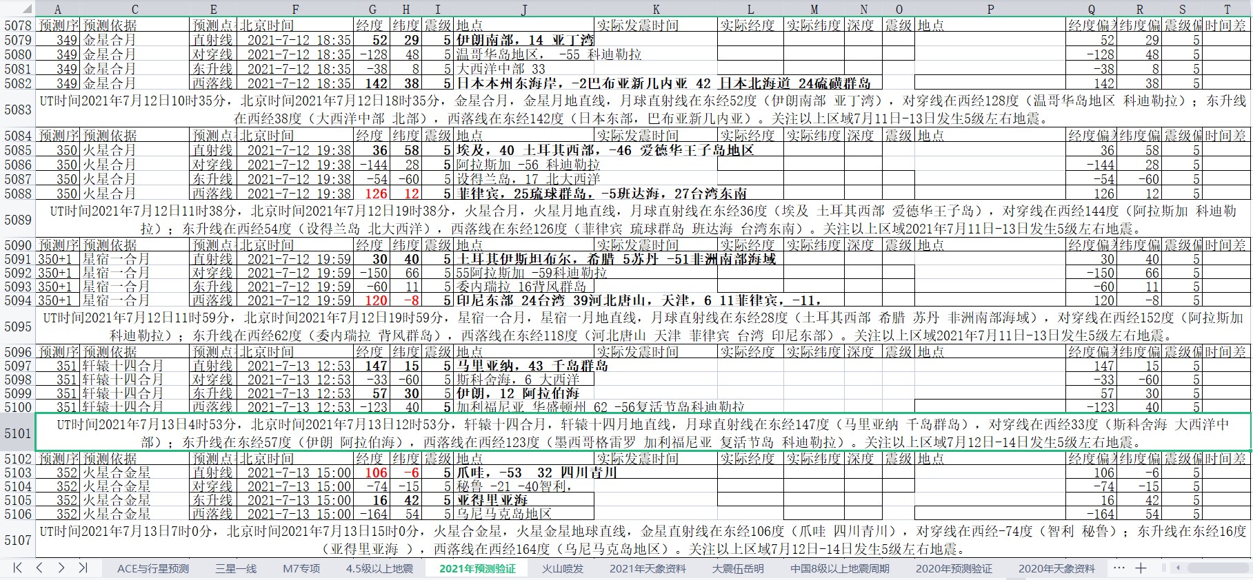 全球地震预测2021年7月8日至14日4.jpg