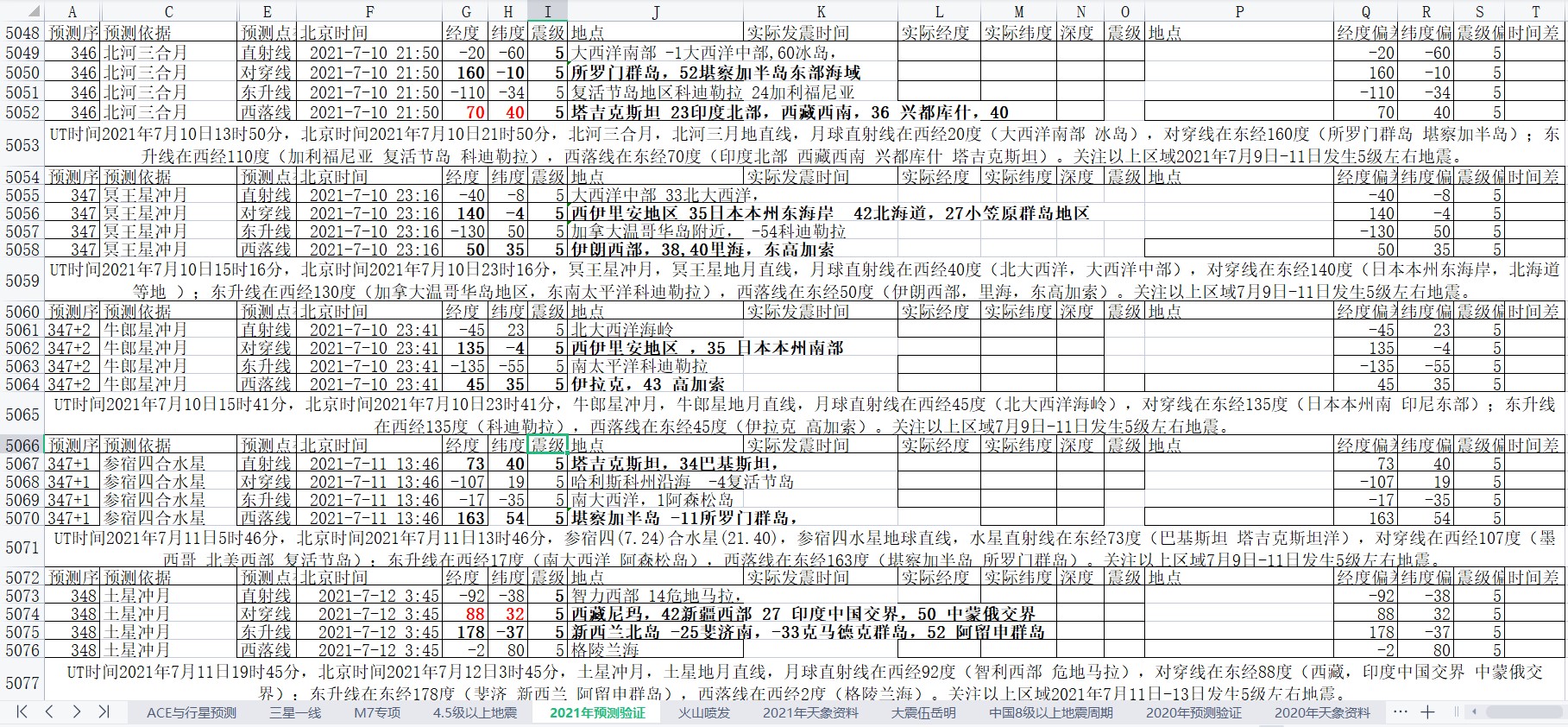 全球地震预测2021年7月8日至14日3.jpg